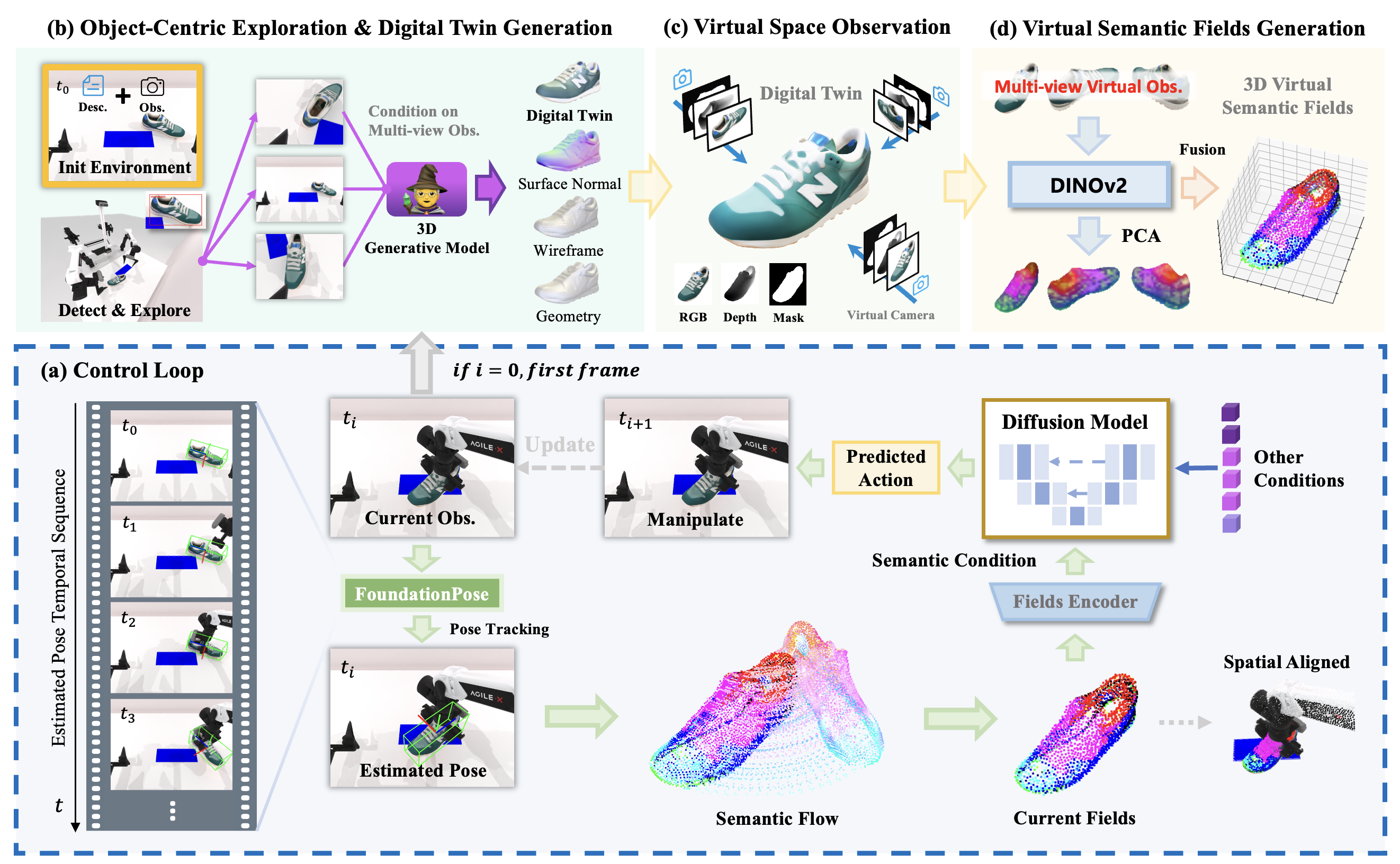 G3Flow: Generative 3D Semantic Flow for Pose-aware and Generalizable Object Manipulation