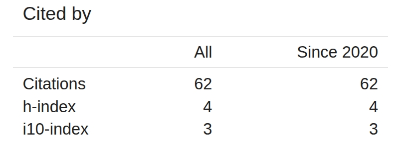 Google Scholar表格