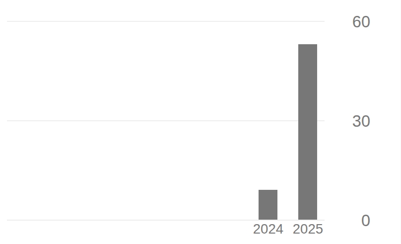 Google Scholar图